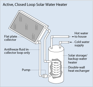 SolarStirlingPlant